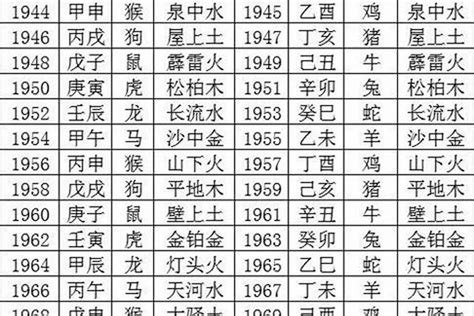 1970年五行|1970年属狗是什么命，70年出生五行属什么